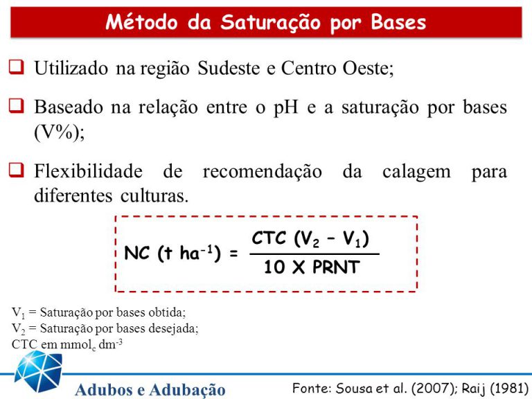 Saturação de Bases